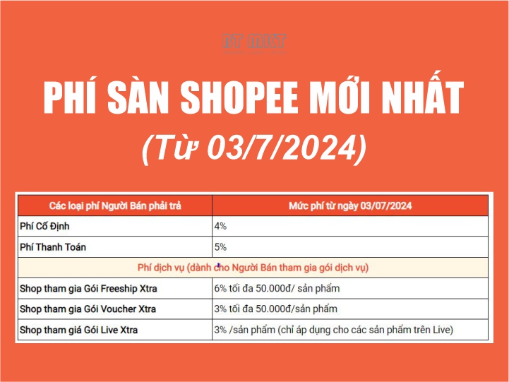 Bán hàng trên Shopee mất phí bao nhiêu? Cách kiểm tra phí ra sao?