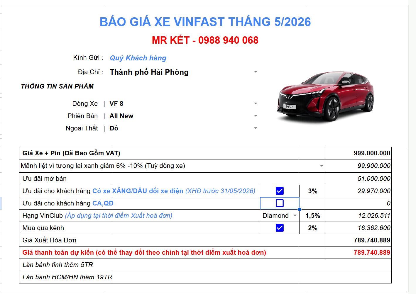 VF8 Thế Hệ Mới CHÍNH THỨC RA MẮT VINFAST VF 8 THẾ HỆ MỚI (ALL-NEW): ĐỘT PHÁ CÔNG NGHỆ LÕI, GIÁ 999 TRIỆU ĐỒNG