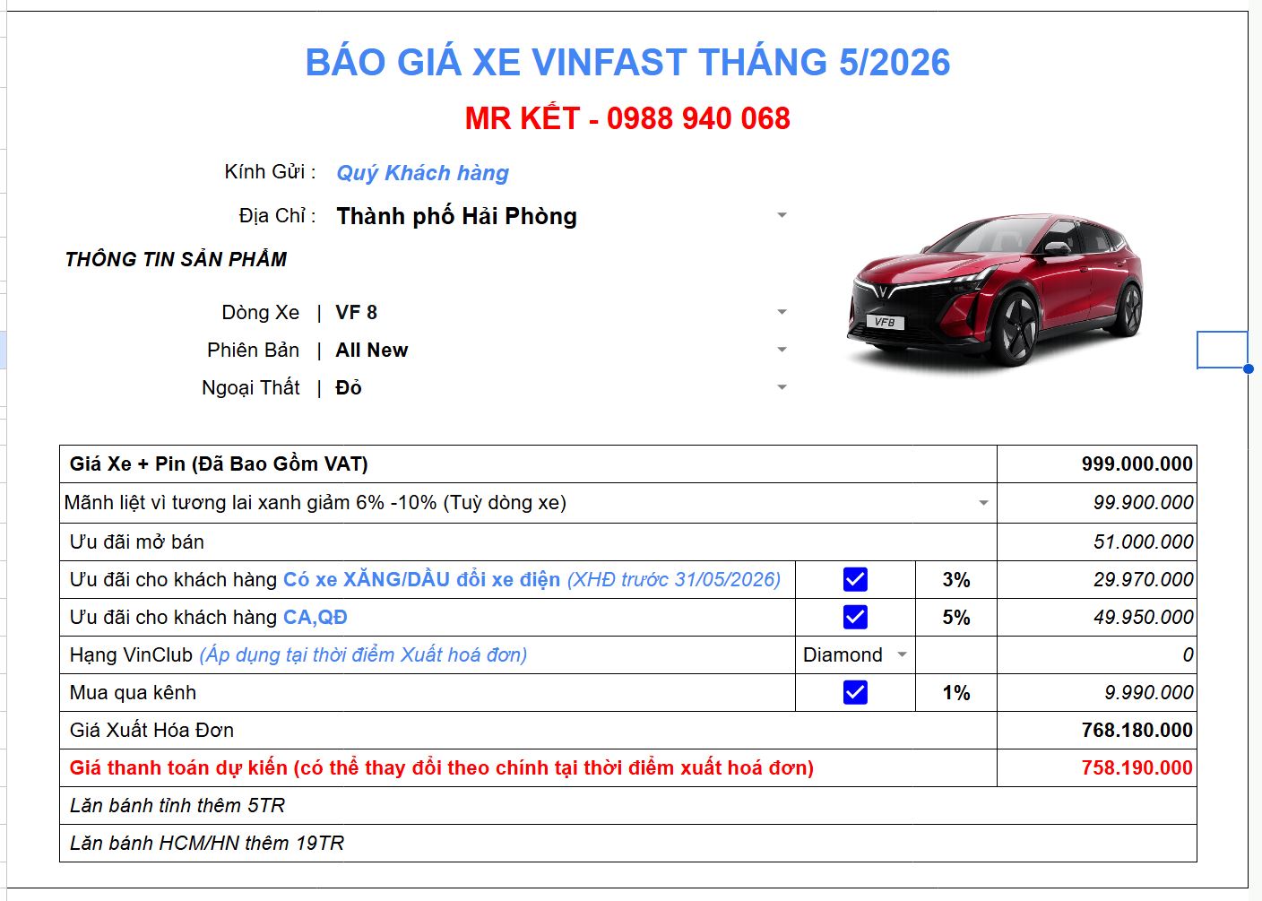 Báo giá xe VF8 all new giá tốt nhất thị trường
